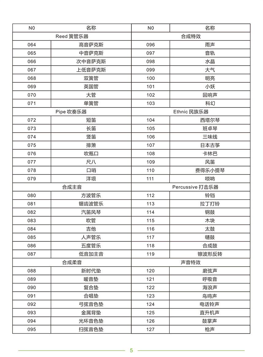 PB88中文说明书-转曲-新封面-OK_11